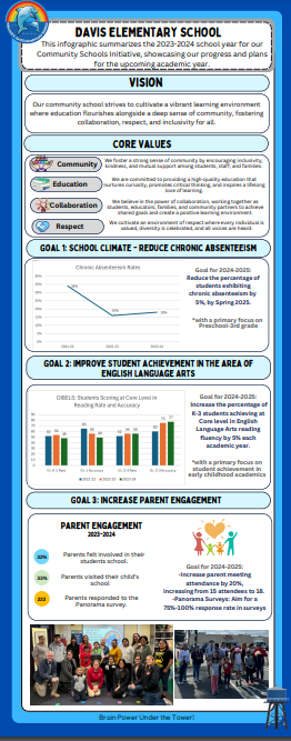 Davis Infographic